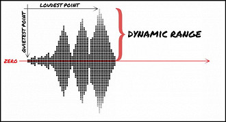 Imagem ilustrativa mostrando o que é Dynamic Range (DR) - Foto por/Photo by: urm