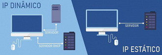 Qual a diferenÃ§a entre IP dinÃ¢mico e IP estÃ¡tico?