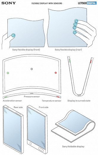 Na maioria das vezes, apenas imagens não nos dão uma real ideia de como poderia ser um novo dispositivo. Mas fica nítido que teríamos painéis interno e externo. Intrigante.