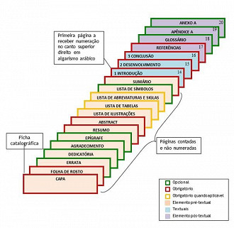 Estrutura de um TCC nas normas da ABNT. Estrutura de um TCC nas normas da ABNT.