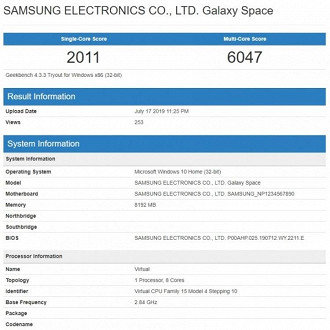 Dados do site Geekbench