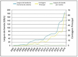 O que se sabe atÃ© agora sobre a memÃ³ria RAM DDR5?