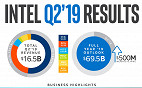 Intel divulga os resultados financeiros do segundo trimestre de 2019 Intel divulga os resultados financeiros do segundo trimestre de 2019