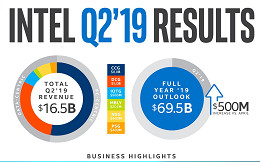 Intel divulga os resultados financeiros do segundo trimestre de 2019