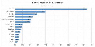 Gráfico mostra números da pesquisa realizada