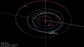 Órbita do 2006 QQ23