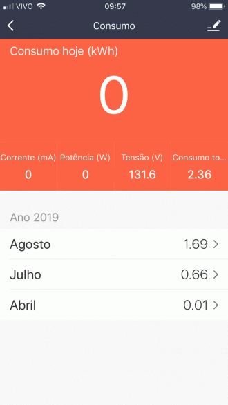 Aplicativo consegue mostrar quanto de energia um aparelho ligado ao Smart Plug gasta por mês.