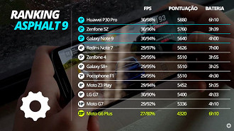 Moto G6 Plus no Asphalt 9 Moto G6 Plus no Asphalt 9