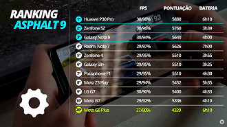 Moto G6 Plus no Asphalt 9