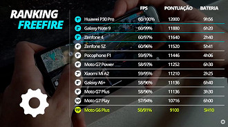 Moto G6 Plus no Free Fire