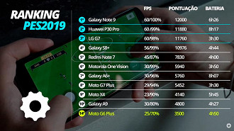 Moto G6 Plus no PES 2019 Moto G6 Plus no PES 2019
