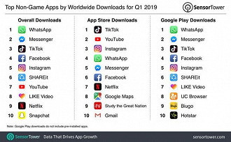 TikTok - Lista de aplicativos mais baixados da AppStore e Google Play mostram o quanto o aplicativo está em alta