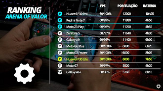 Ranking Roda Liso Arena Of Valor Ranking Roda Liso Arena Of Valor