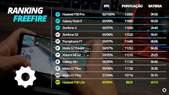 Ranking Roda Liso Free Fire Ranking Roda Liso Free Fire