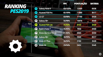 Ranking Roda Liso PES 2019