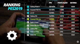 Ranking Roda Liso PES 2019 Ranking Roda Liso PES 2019