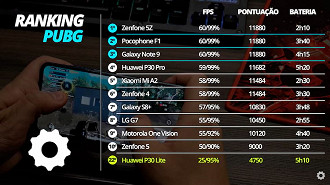 Ranking Roda Liso PUBG Ranking Roda Liso PUBG