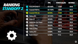 Ranking Roda Liso StandOff 2 Ranking Roda Liso StandOff 2