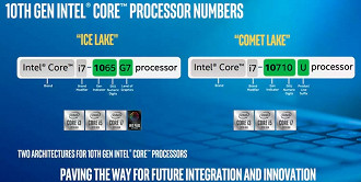 Entenda a nomenclatura confusa da Intel para seus novos processadores