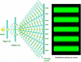 Esquema de difração da luz