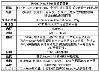 Redmi Note 8 Pro - Especificações Completas