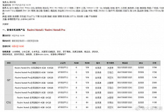 Redmi Note 8 e Redmi Note 8 Pro - Lista de preços, especificações e cores