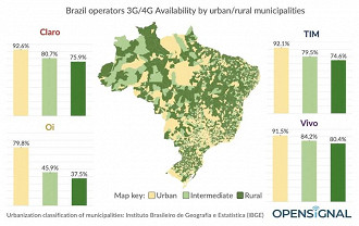 Operadoras internet 4G brasil 2019
