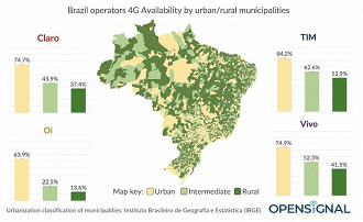4G rural e urbana - brasil 2019