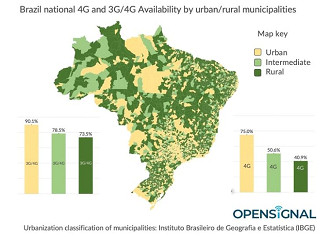 Internet 3G 4G Brasil 2019