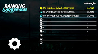 Ranking de placas de vídeo Overclocked