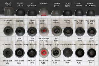 Diferentes modelos de eartips. Fonte: Head-fi