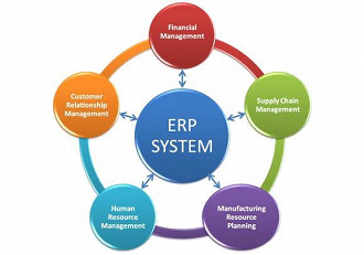 ERP