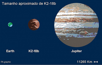 Terra 2.0? Cientistas encontram água em exoplaneta K2-18b