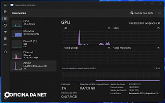 Gerenciador de tarefas do Windows 11. Na aba GPU, temos informações da placa gráfica que está sendo utilizada. No caso, os gráficos integrados Intel UHD Graphics 630.