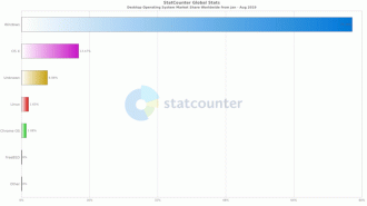Quando falamos de sistemas operacionais para desktops... 1 imagem vale mais que 1.000 palavras! Quando falamos de sistemas operacionais para desktops... 1 imagem vale mais que 1.000 palavras!