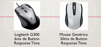 G300 vs Mouse Genérico