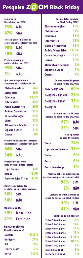 Pesquisa Zoom Black Friday Pesquisa Zoom Black Friday