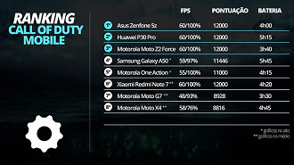 Call of Duty - Mobile - Ranking Roda Liso