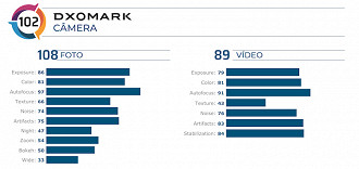 Pontuação do Mi 9T Pro no DxOMark. Pontuação do Mi 9T Pro no DxOMark.