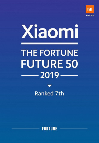 Xiaomi conseguiu a sétima posição no ranking