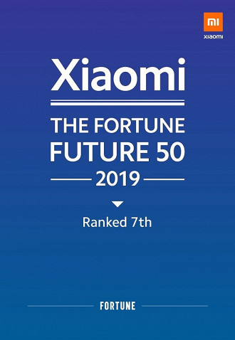 Xiaomi conseguiu a sétima posição no ranking Xiaomi conseguiu a sétima posição no ranking