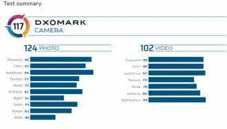 DxOMark - iPhone 11 Pro Max