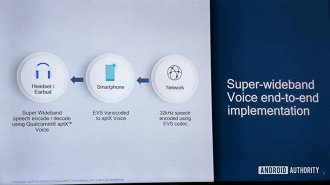 Slide descrevendo sobre a implementação da tecnologia aptX Voice. Fonte: androidauthority
