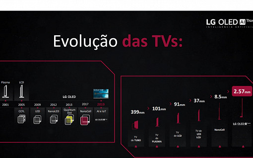Entenda como funciona um televisor OLED: LG LABtech Entenda como funciona um televisor OLED: LG LABtech