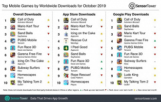 Ranking de jogos mobile mais baixados do mês de outubro de 2019. Fonte: SensorTower