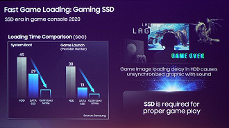 Slide exibido durante o evento Samsung SSD Fórum 2019. Fonte: pc.watch
