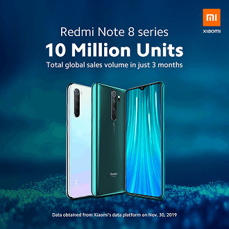 Vendas da linha Redmi Note 8