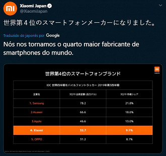Em conferência especial realizada no Japão hoje, a Xiaomi mostrou seus números. Em conferência especial realizada no Japão hoje, a Xiaomi mostrou seus números.