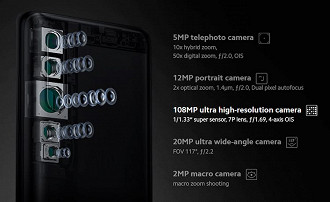 Conjunto de câmeras do Mi Note 10 deram ao smartphone nota máxima no DXOMark
