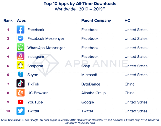 Top downloads da década - appannie